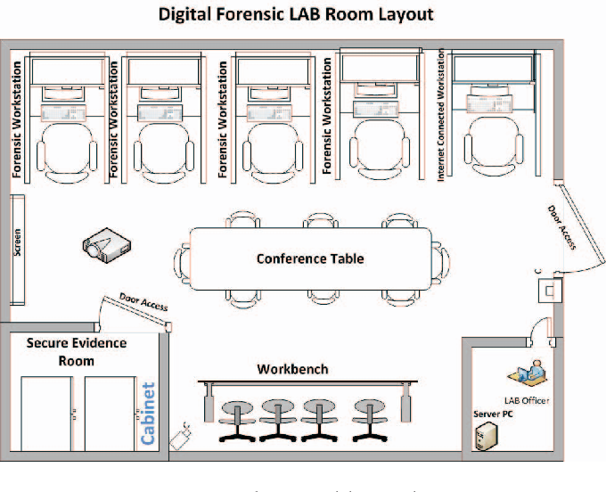 Design and implementation of low cost digital forensic