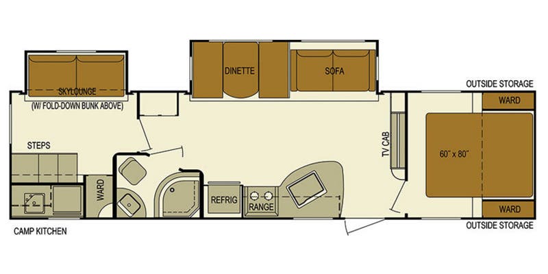 Full Specs for 2016 Skyline Layton Javelin 305BH RVs