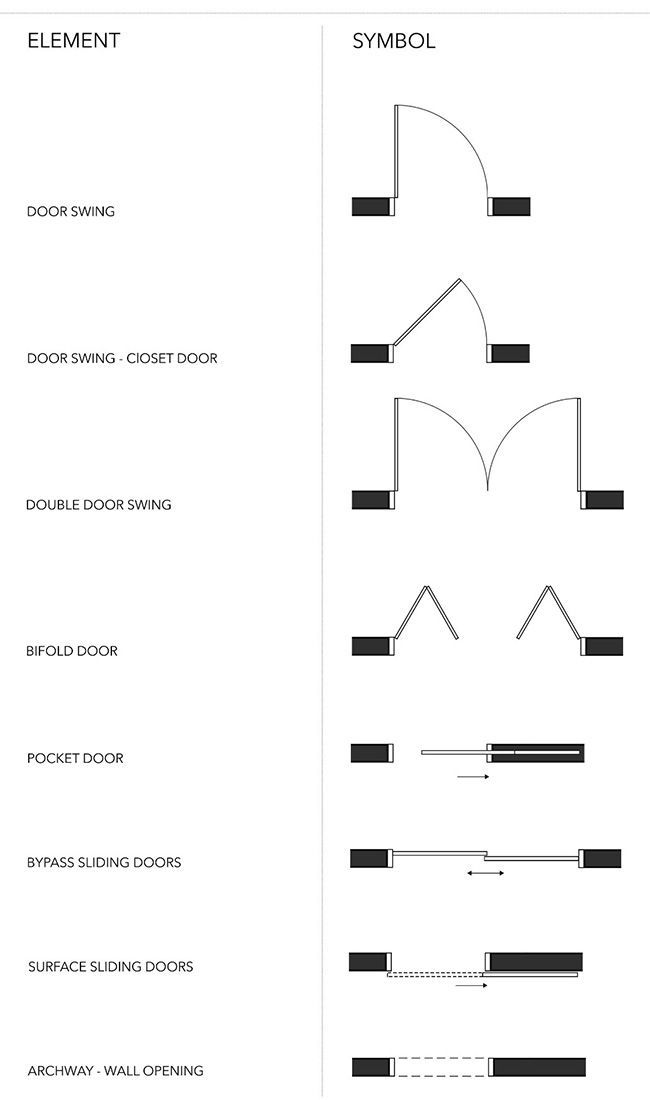 Architectural Symbol For Sliding Door Floor plan symbols
