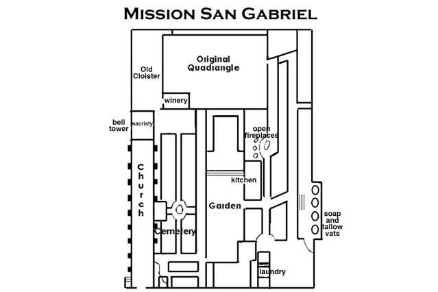 Quick Guide to Mission San Gabriel for Visitors and