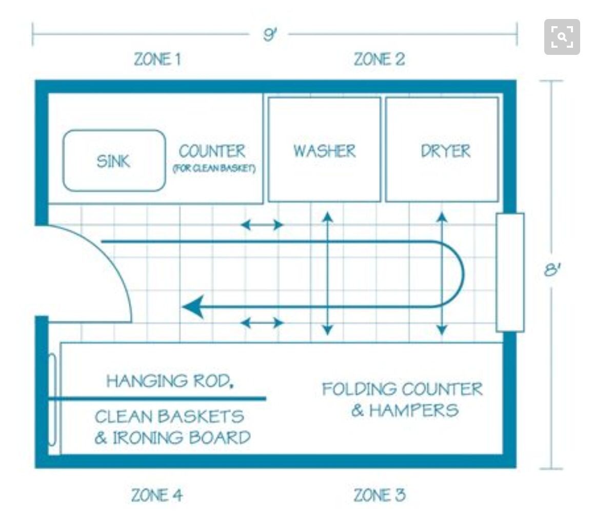 Laundry blueprints (example) Laundry room layouts