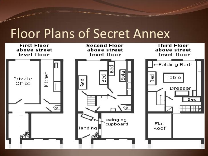 The gallery for > Anne Franks Secret Annex Floor Plan