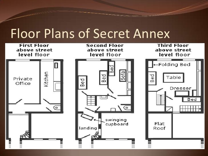 Anne Frank's Annex Floor Plan floorplans.click