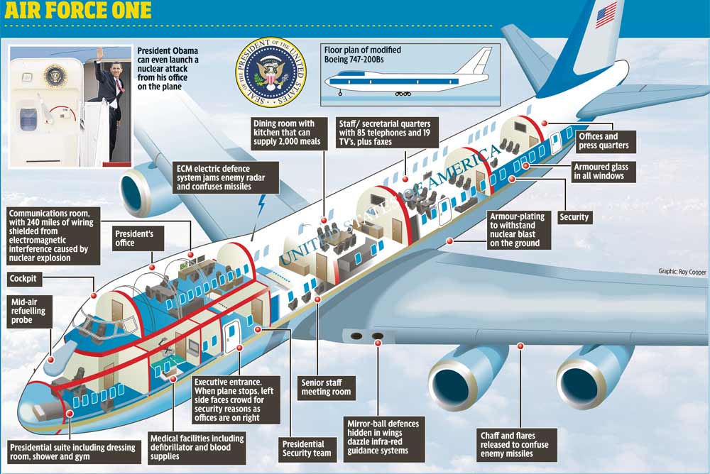 Layout AiR FORCE ONE