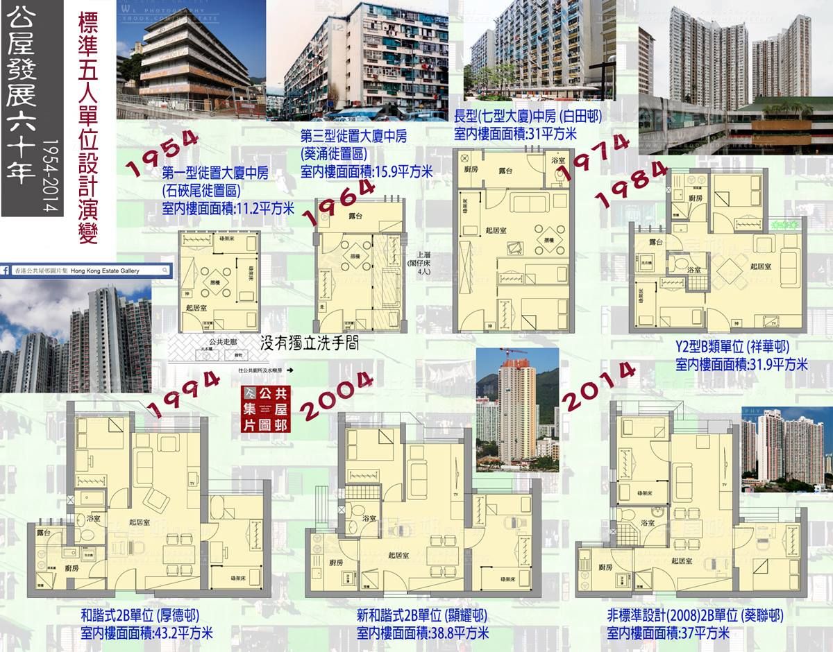 5ppl standard, Hong Kong Public Housing Hong kong, How