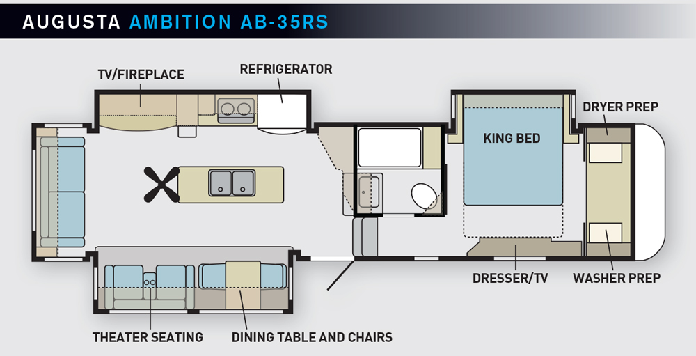 RV Review Augusta Ambition AB35RS Trailer Life