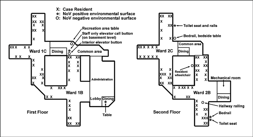 Floor plans of the longtermcare facility including the
