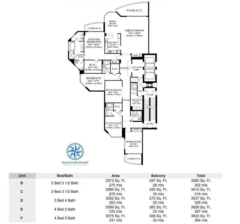 Hamptons South Condos For Sale 20+ Hamptons South