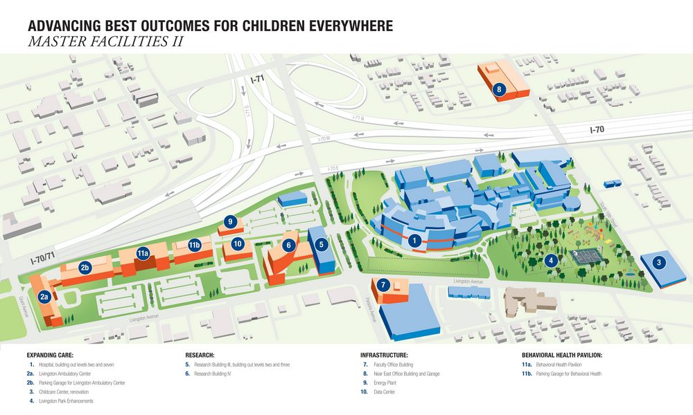 Nationwide Children’s Hospital Plans for Phase II Growth