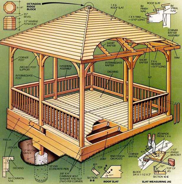 Diy Spa Gazebo Plans, Forum Projects Careers, sca camp