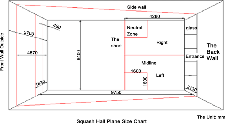 Squash hall floor plan. Download Scientific Diagram