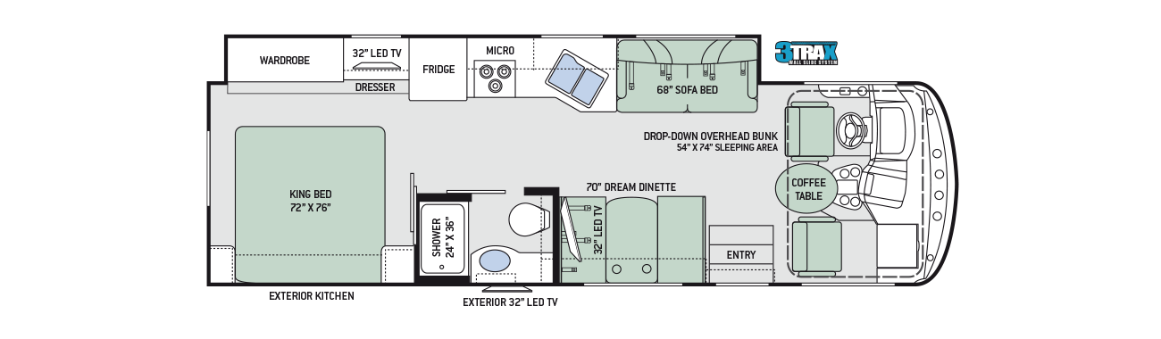 Thor Class A Motorhomes RV Models Specifications