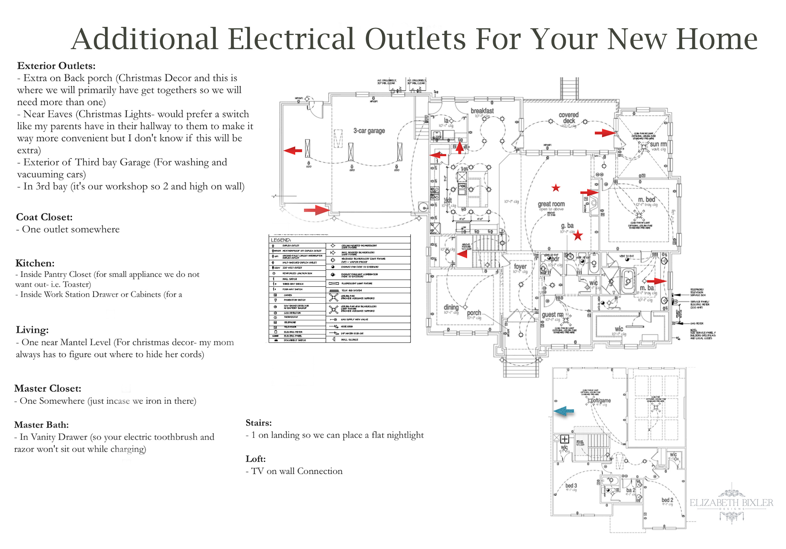 Important Electrical Outlets to Your Home
