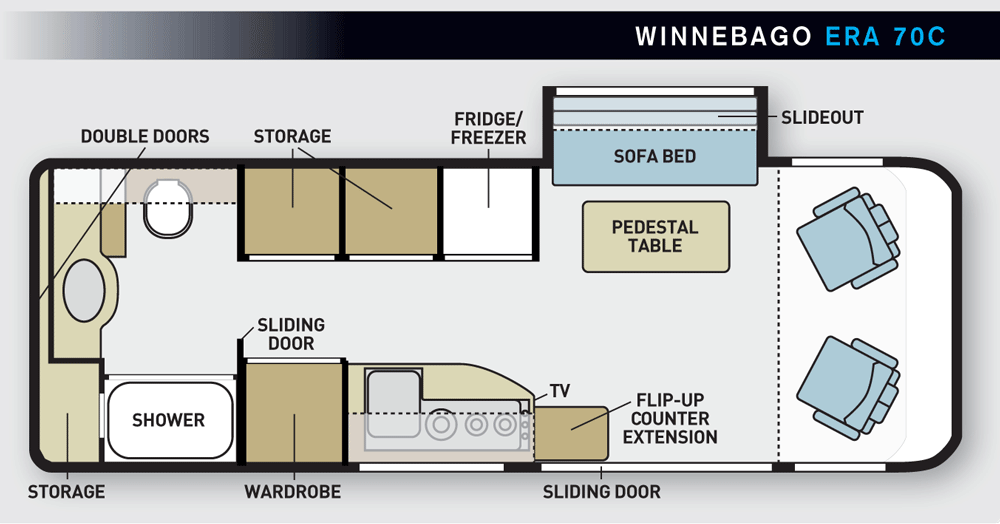 Winnebago's Era 70C is a comfortable Class B for two