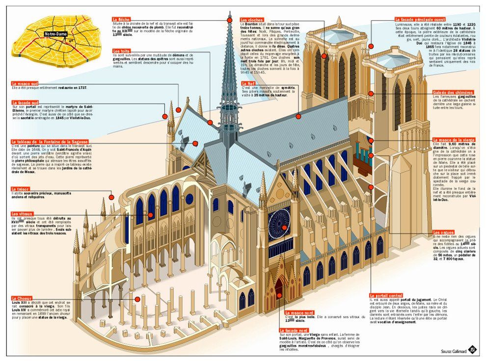 Notre Dame blueprint Notre Dame Cathedral Floor Plan
