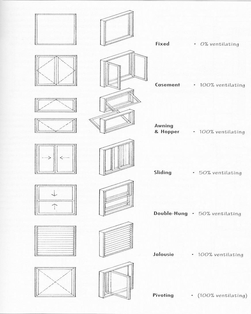 Window architecture, Architecture blueprints, Architecture