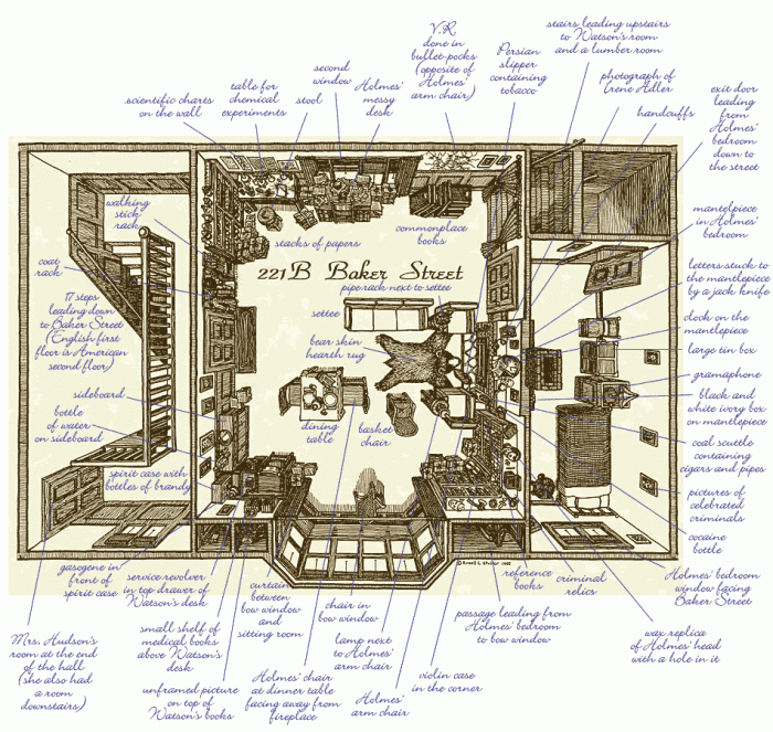 Floor Plan of 221 B Baker Street Sherlock Pinterest