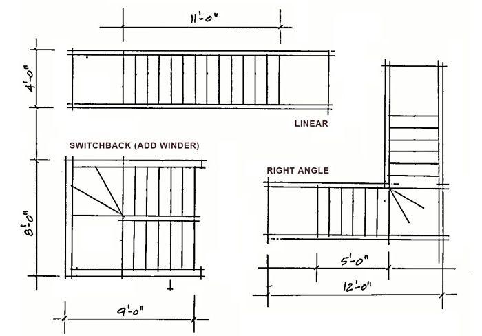 Homes between 500 SF and 3000 SF will frequently encounter