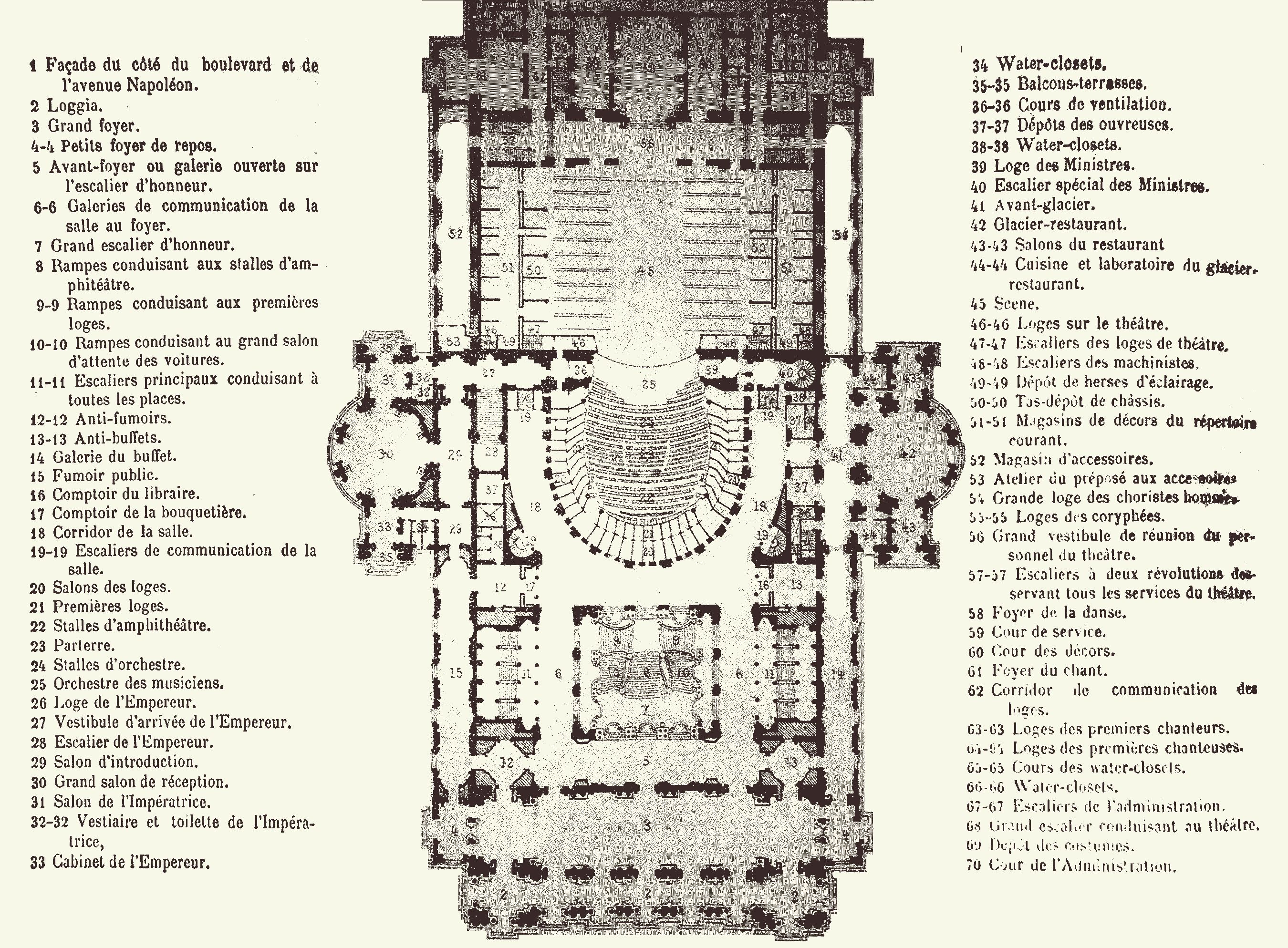 Floor plan of Palais Garnier with explanations in French