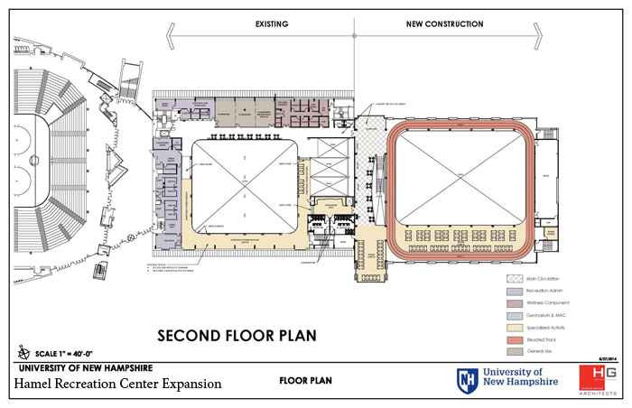 UNH Capital Projects FY 20162021 University of New