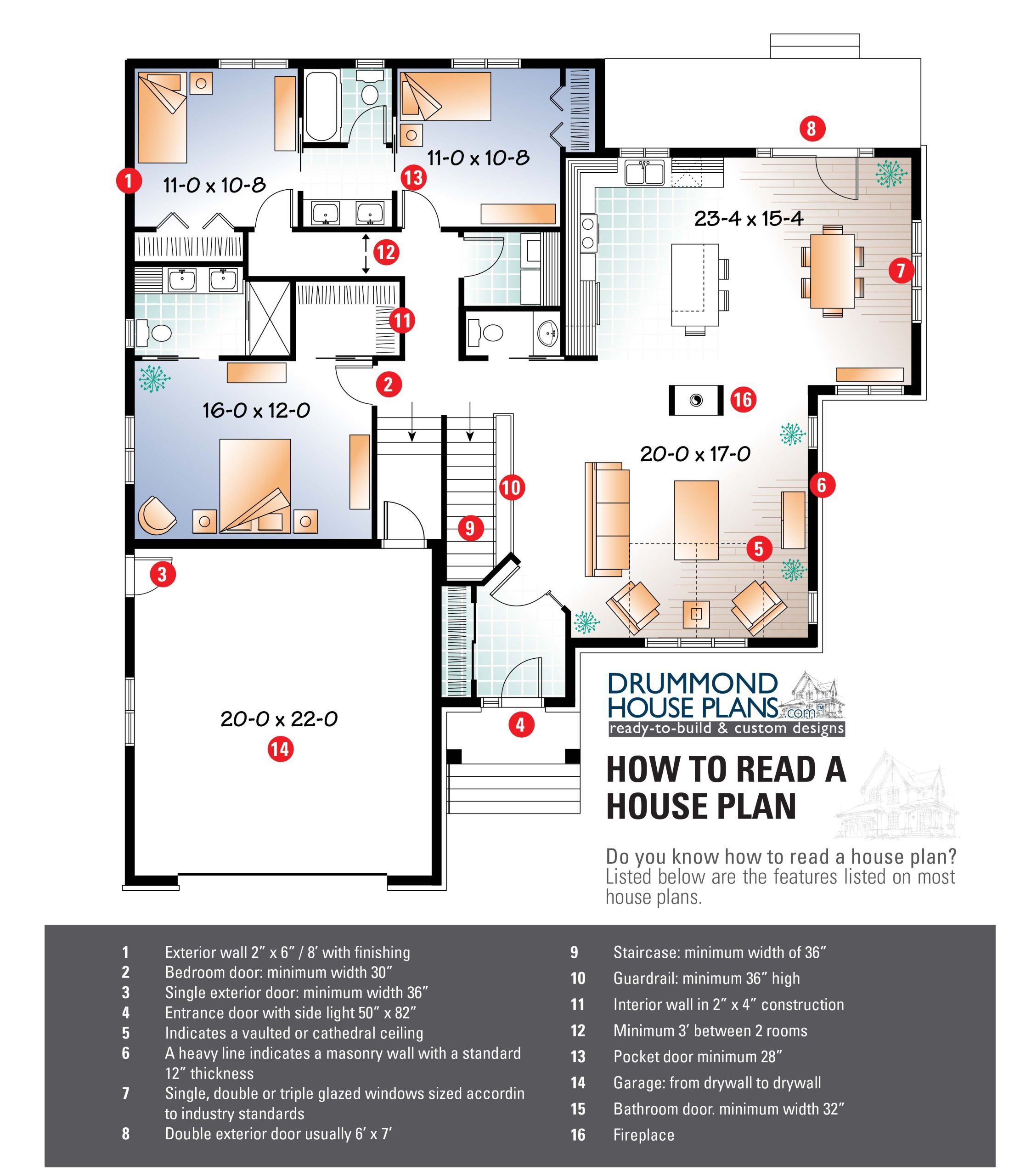 How To Read Floor Plans Floorplansclick