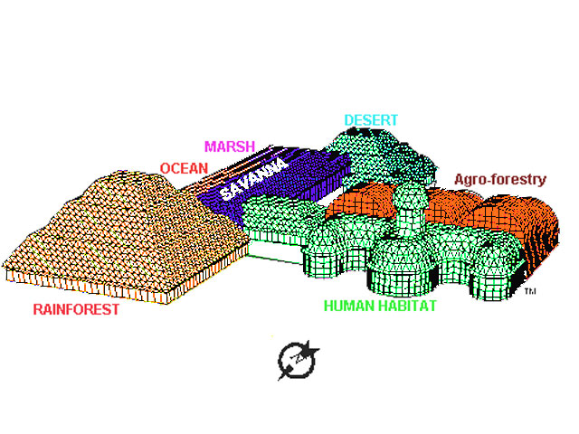 Layout of Biosphere 2