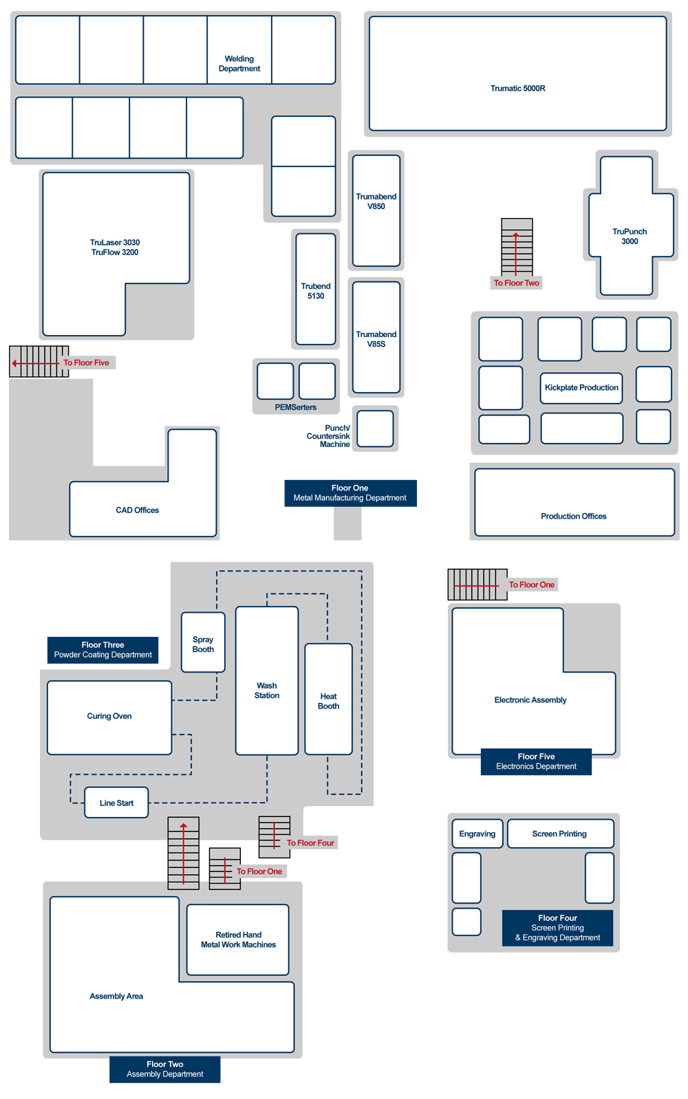 manufacturingfloorplan Constant Manufacturing