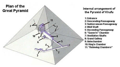 The Great Pyramid The Pyramid of Khufu