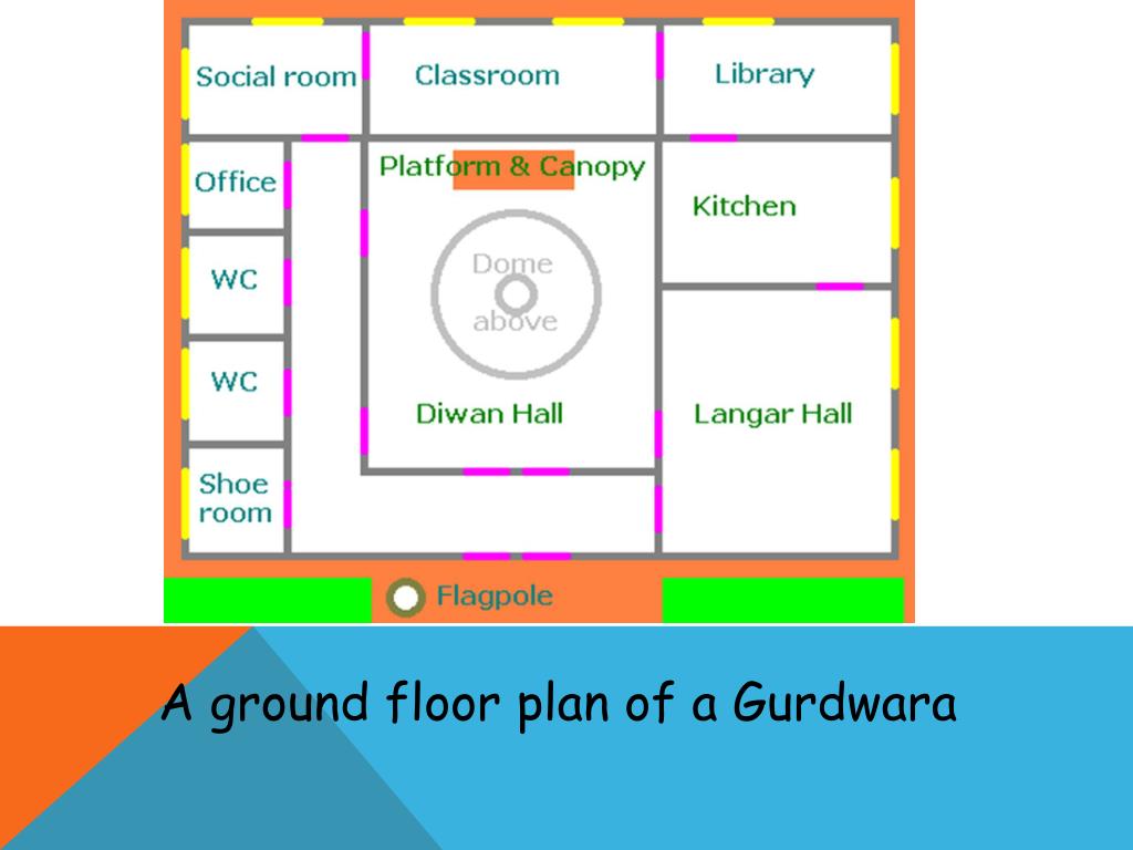 PPT The Gurdwara PowerPoint Presentation, free download