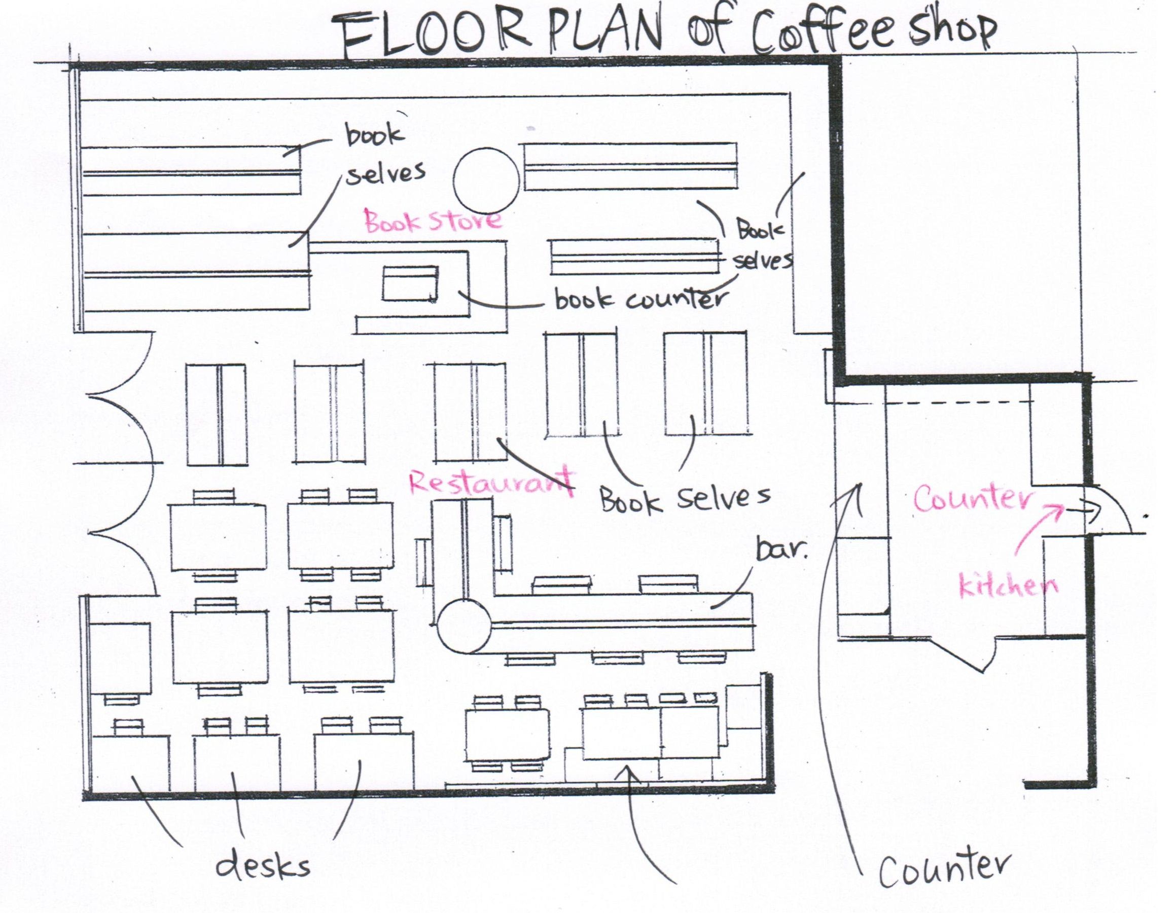 FLOOR PLAN (COFFEE SHOP) Coffee shop interior design