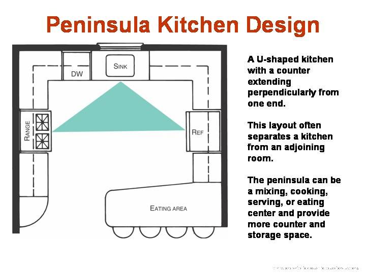 peninsula kitchen layout Peninsula kitchen design