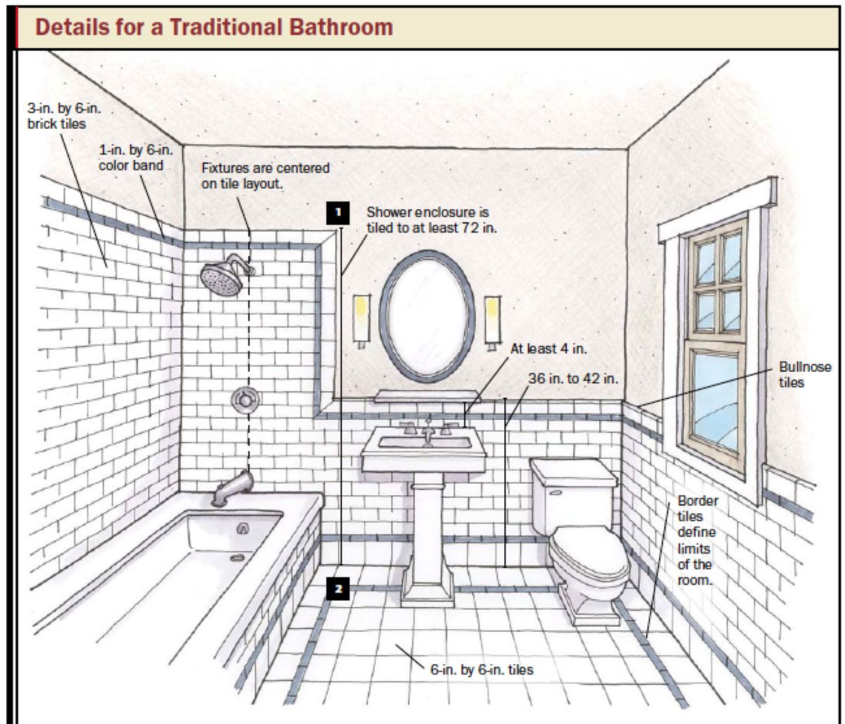 Room tiles design, Bathroom tile designs, Bathroom design