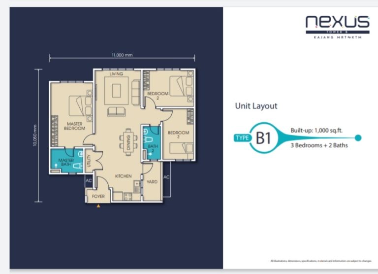 NexusFloorPlanTypeB1 New Property Launch KL