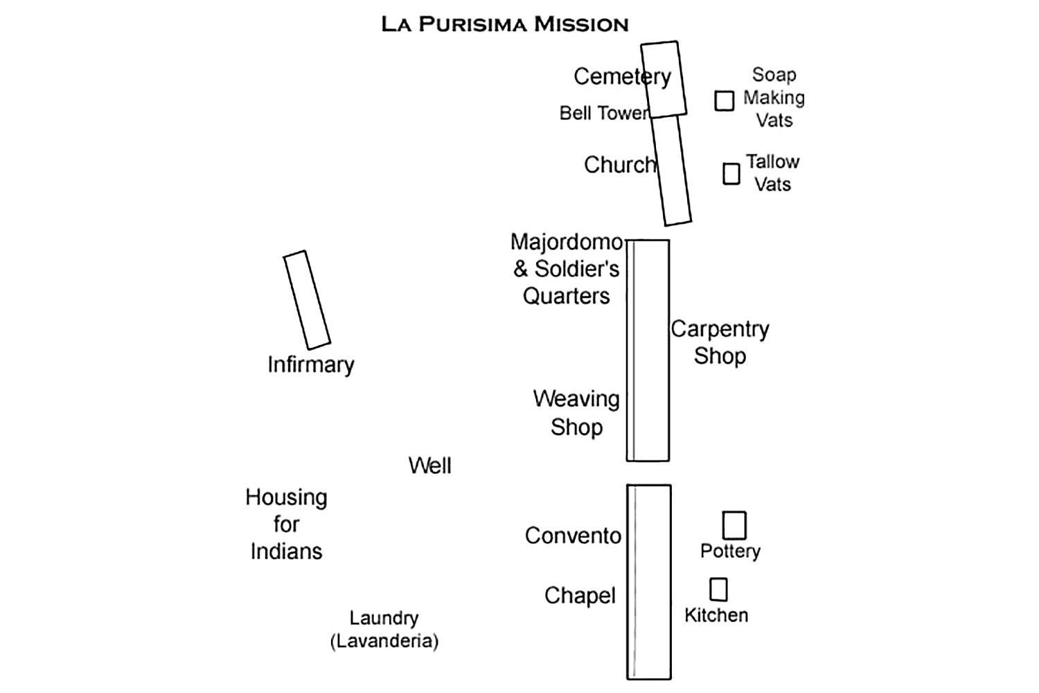 Quick Guide to La Purisima Mission