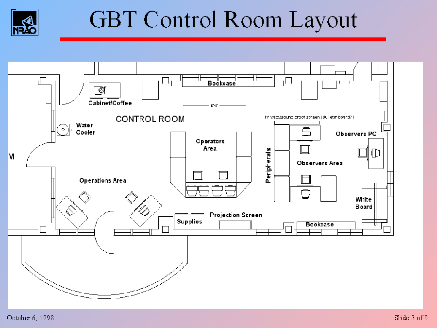 GBT Control Room Layout
